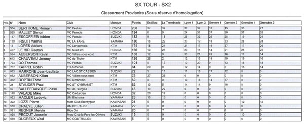 Classement supercross SX Tour SX2 2013