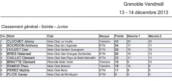 Résultat Junior supercross Grenoble 2013 vendredi 13 décembre 2013