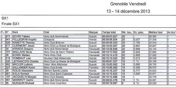 Supercross Grenoble résultat SX1 2013 vendredi 13 décembre 