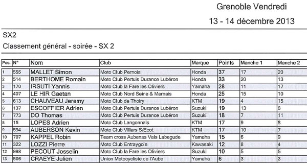 résultat SX2 SX tour supercross Grenoble 2013