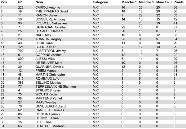 motocross MX1 Valence 2010