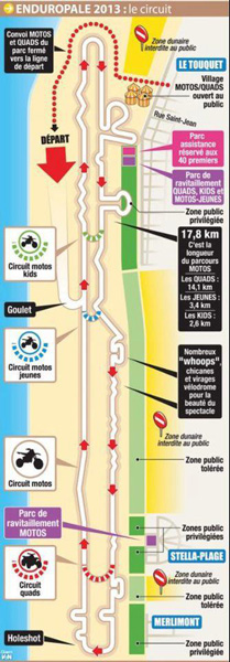 parcours enduropale Touquet 2013