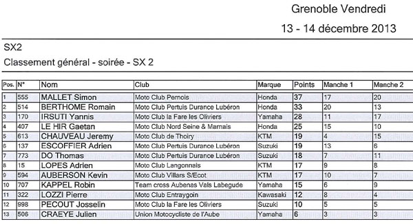 résultat SX2 SX tour supercross Grenoble 2013
