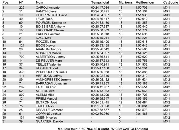 classement mx valence 2010